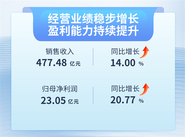尊龙凯时(中国)人生就是搏!