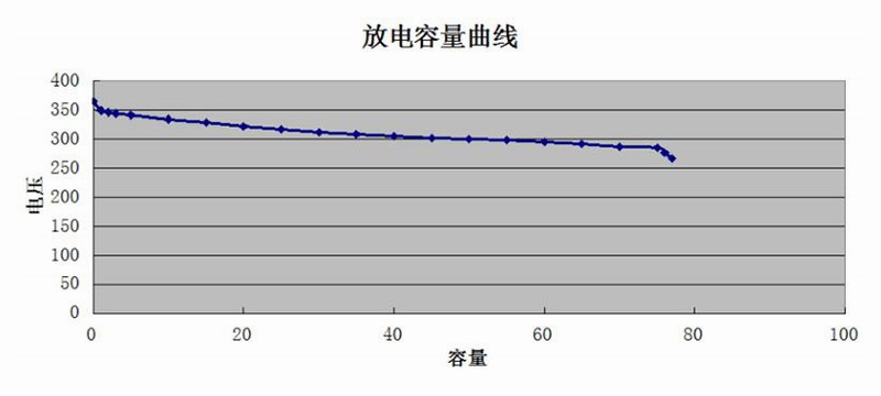 尊龙凯时(中国)人生就是搏!